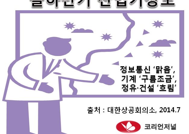 올 하반기 주요업종 산업기상도 정유, 건설, 조선, 철강 흐림
