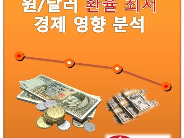 [아리까리개념] 환율하락은 원달러기준 그래프에서 그대로 하락하는(떨어지는)것