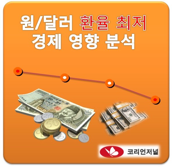 [아리까리개념] 환율하락은 원달러기준 그래프에서 그대로 하락하는(떨어지는)것