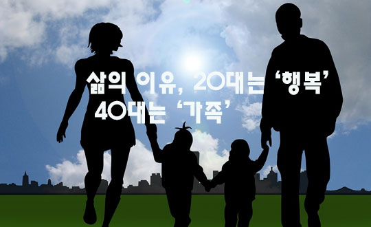 삶의 이유, 20대는 ‘행복’ 40대는 ‘가족’