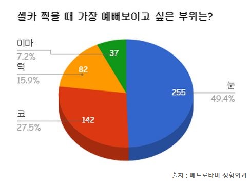 여고생 2명 중 1명 “셀카에 눈 예쁘게 나왔으면”