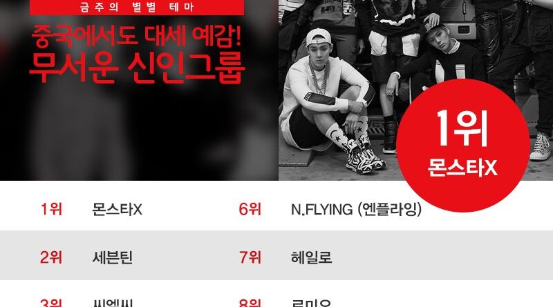 몬스타엑스, 아이돌릭 TV서 한국을 넘어 중국까지 넘보는 무서운 신인 1위