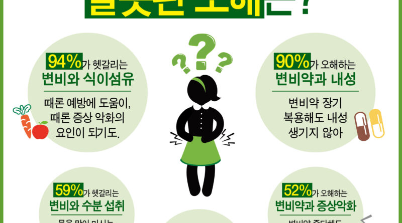 변비에 대해 당신이 알고 있는 잘못된 오해는?