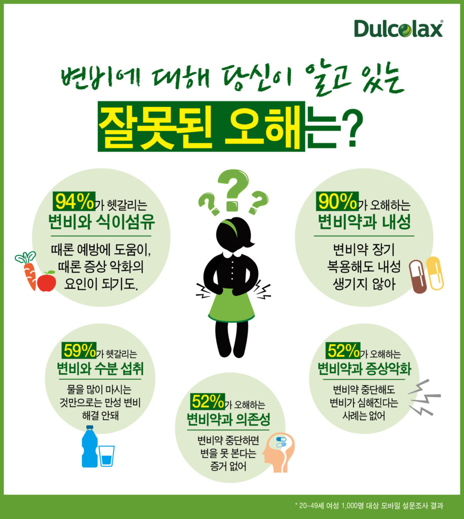 변비에 대해 당신이 알고 있는 잘못된 오해는?