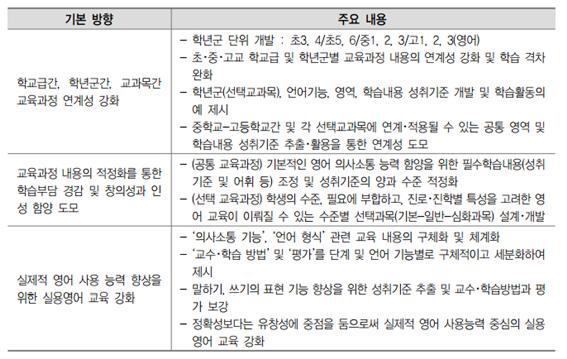 2016년 완전 적용된 2009 영어교육과정 해부해보니