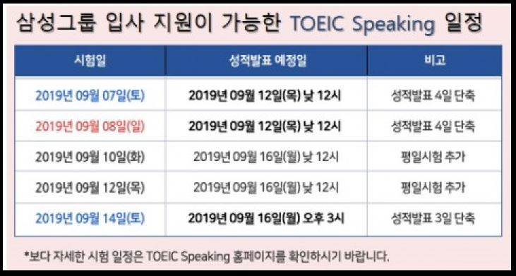 한국TOEIC위원회, 삼성그룹 입사지원 가능한 토익스피킹 일정 발표