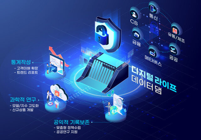 NICE그룹, 데이터 융합을 위한 ‘디지털 라이프 데이터 댐’ 출범