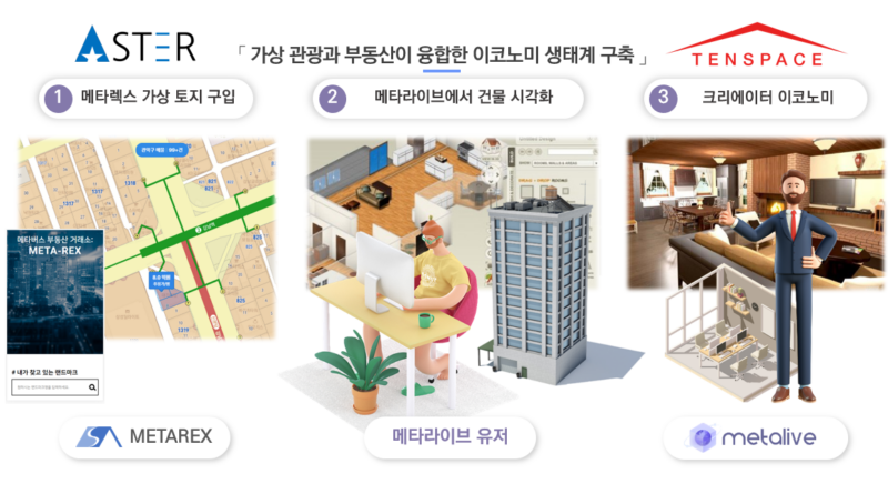 ㈜메타렉스, 포인트 결제 시스템 선보여