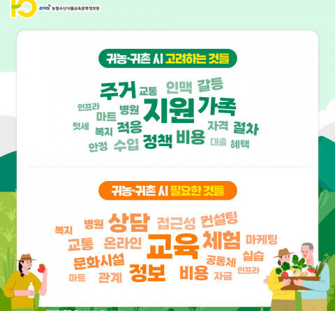 45만건 이상 온라인 데이터 분석한 FATI 보고서 ‘6호’ 발간