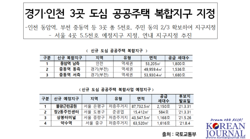 인천 동암역, 부천 중동역 등 3곳 총 5천호, 주민 동의 2/3 확보하여 지구지정
